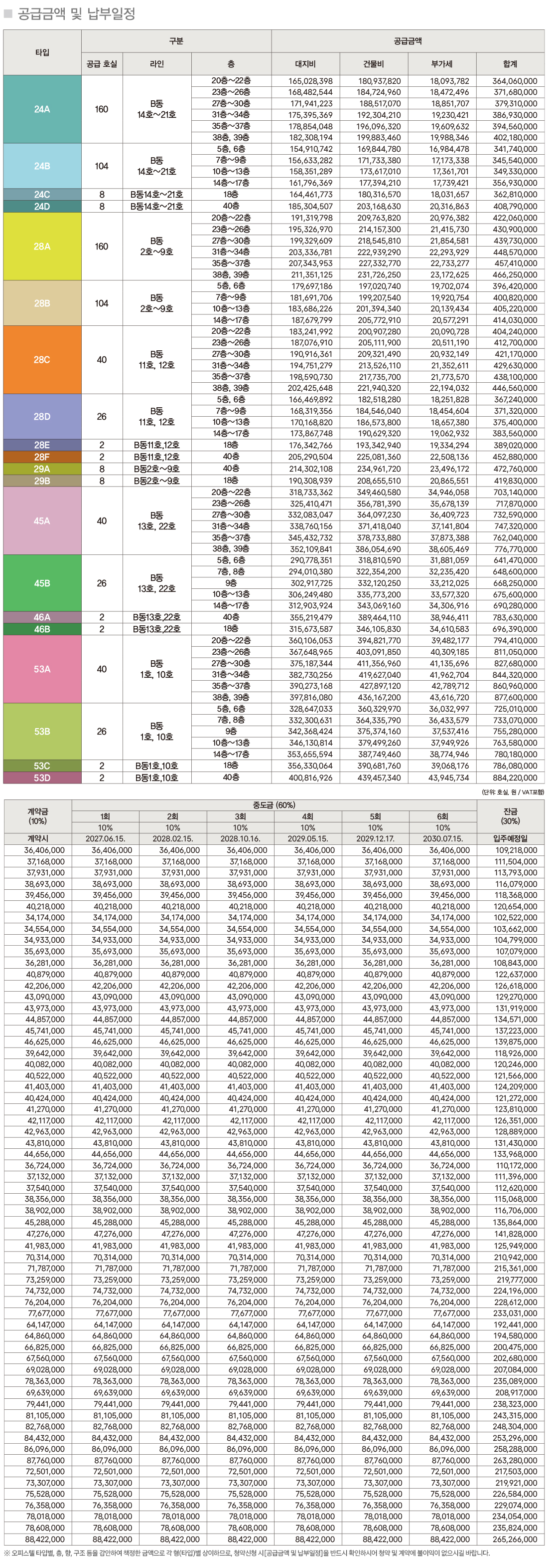 공급안내